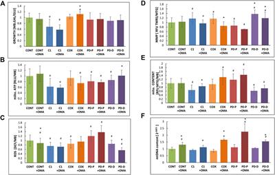 Variable effects of omaveloxolone (RTA408) on primary fibroblasts with mitochondrial defects